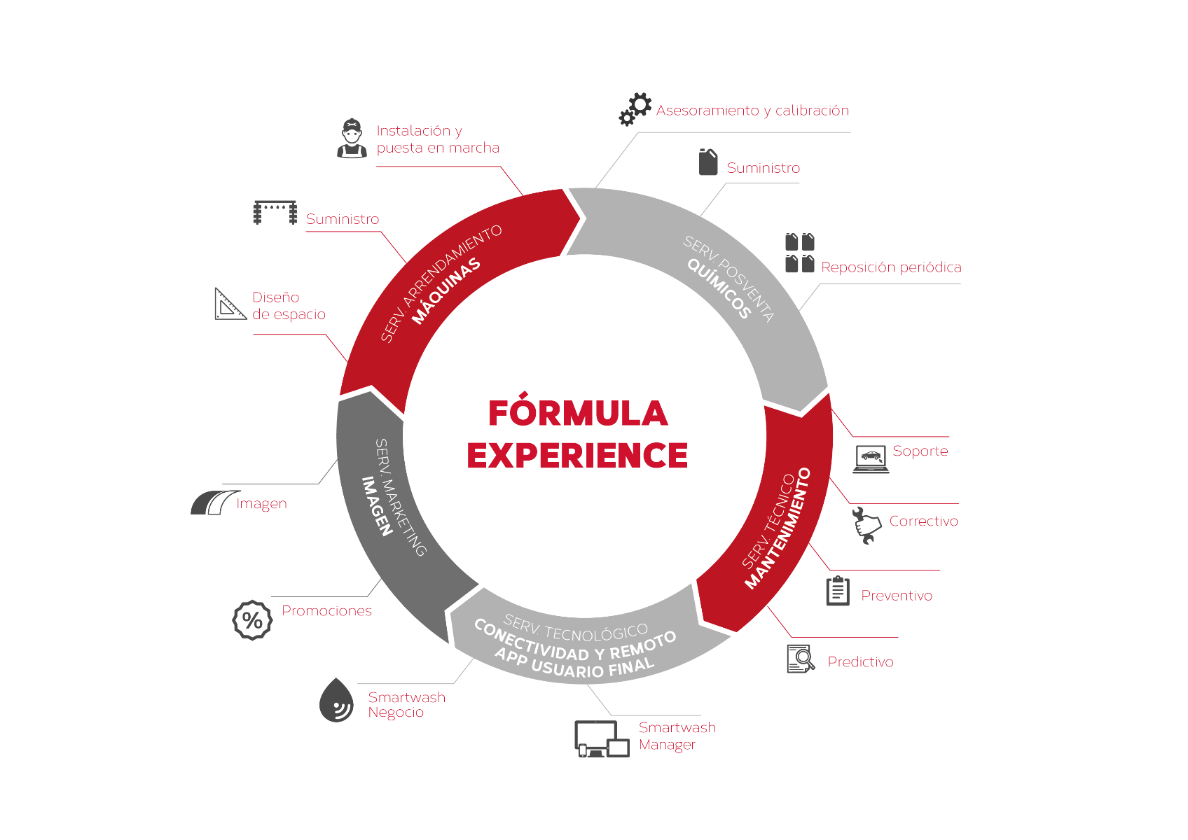 Image formula experience
