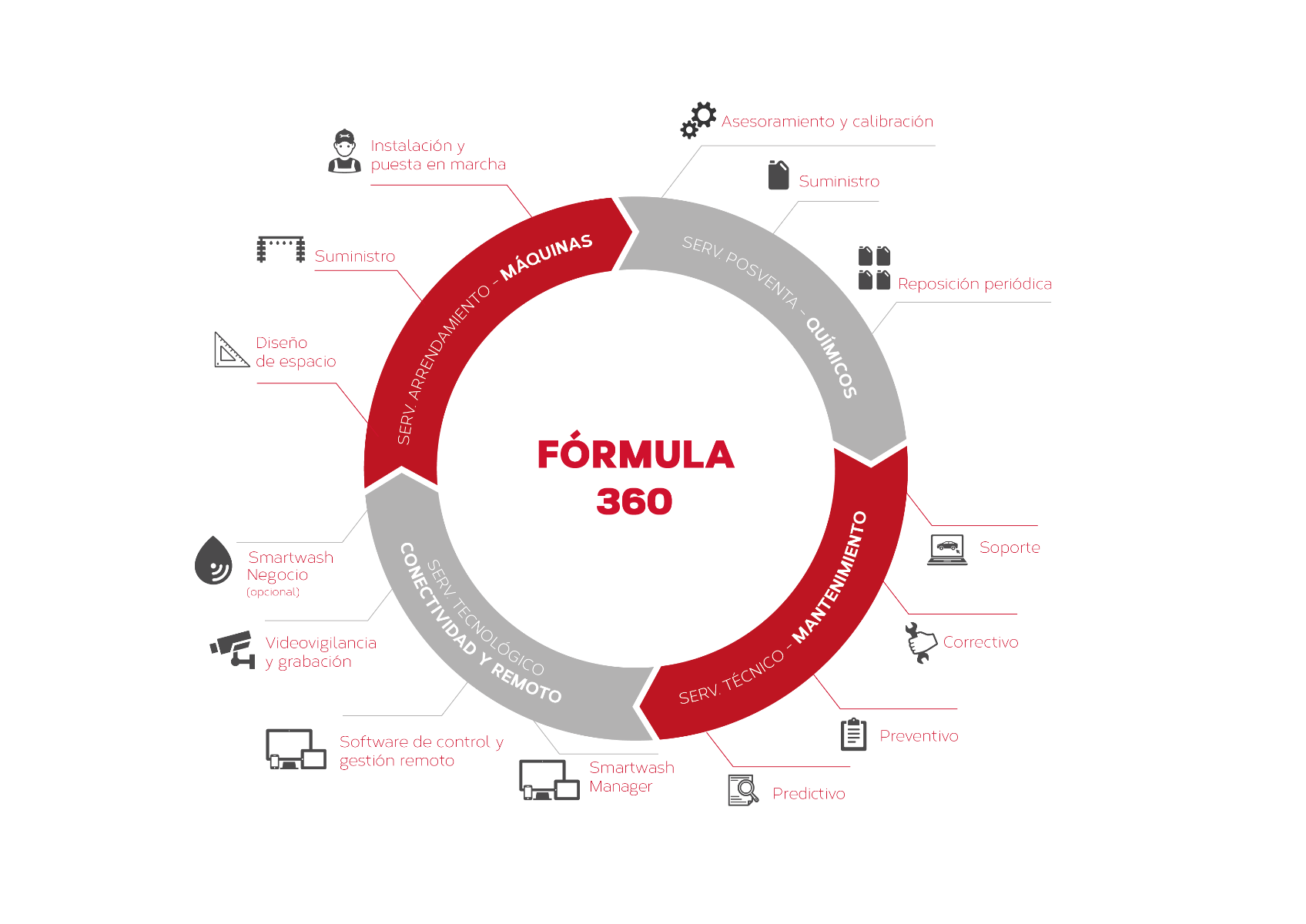 Image formula experience
