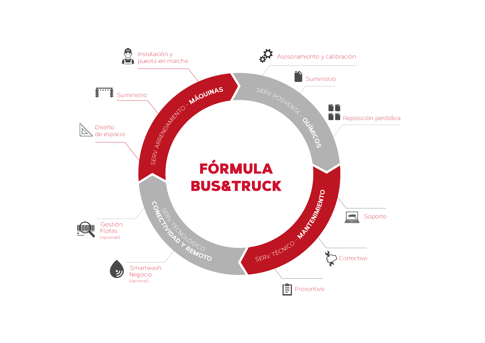Image formula experience