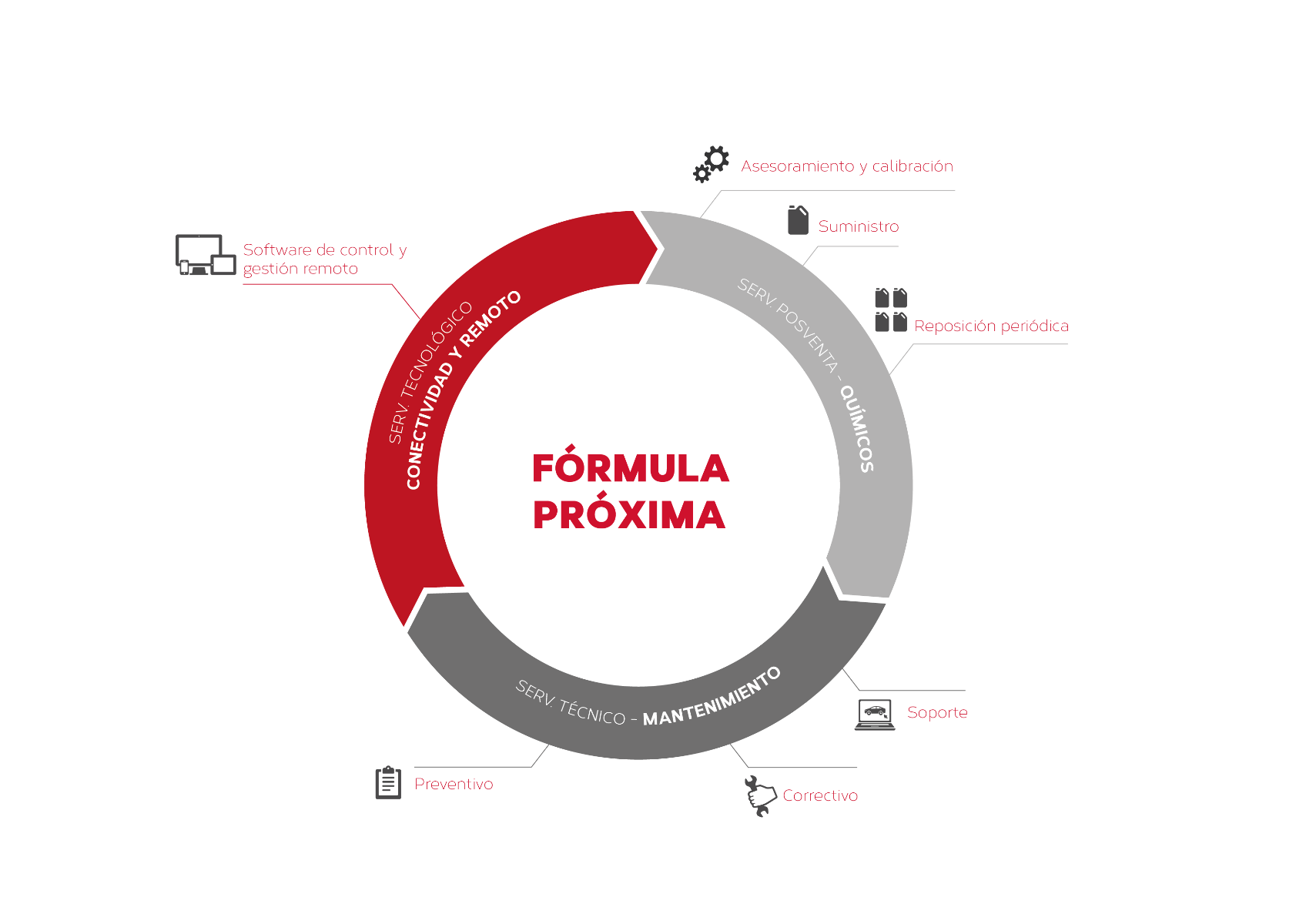Image formula experience