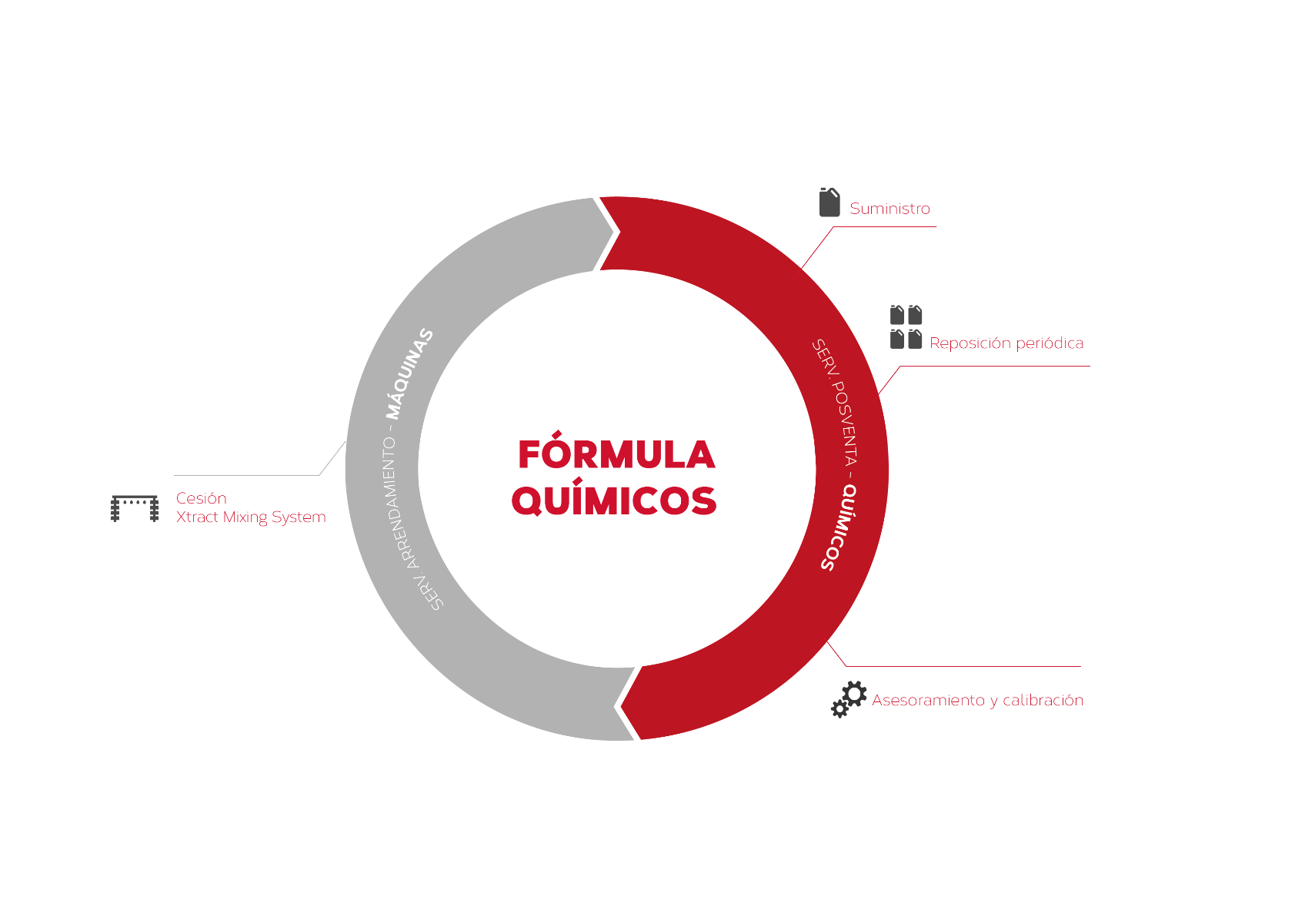 Image formula experience